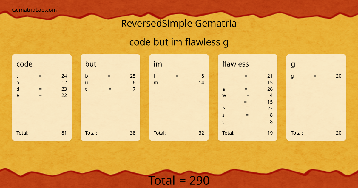 code but im flawless g in reversedSimple Gematria